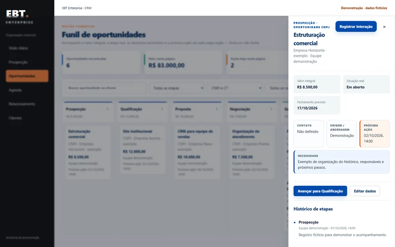 CRM EBT: detalhe de uma oportunidade fictícia com necessidade, próxima ação e histórico de etapas.